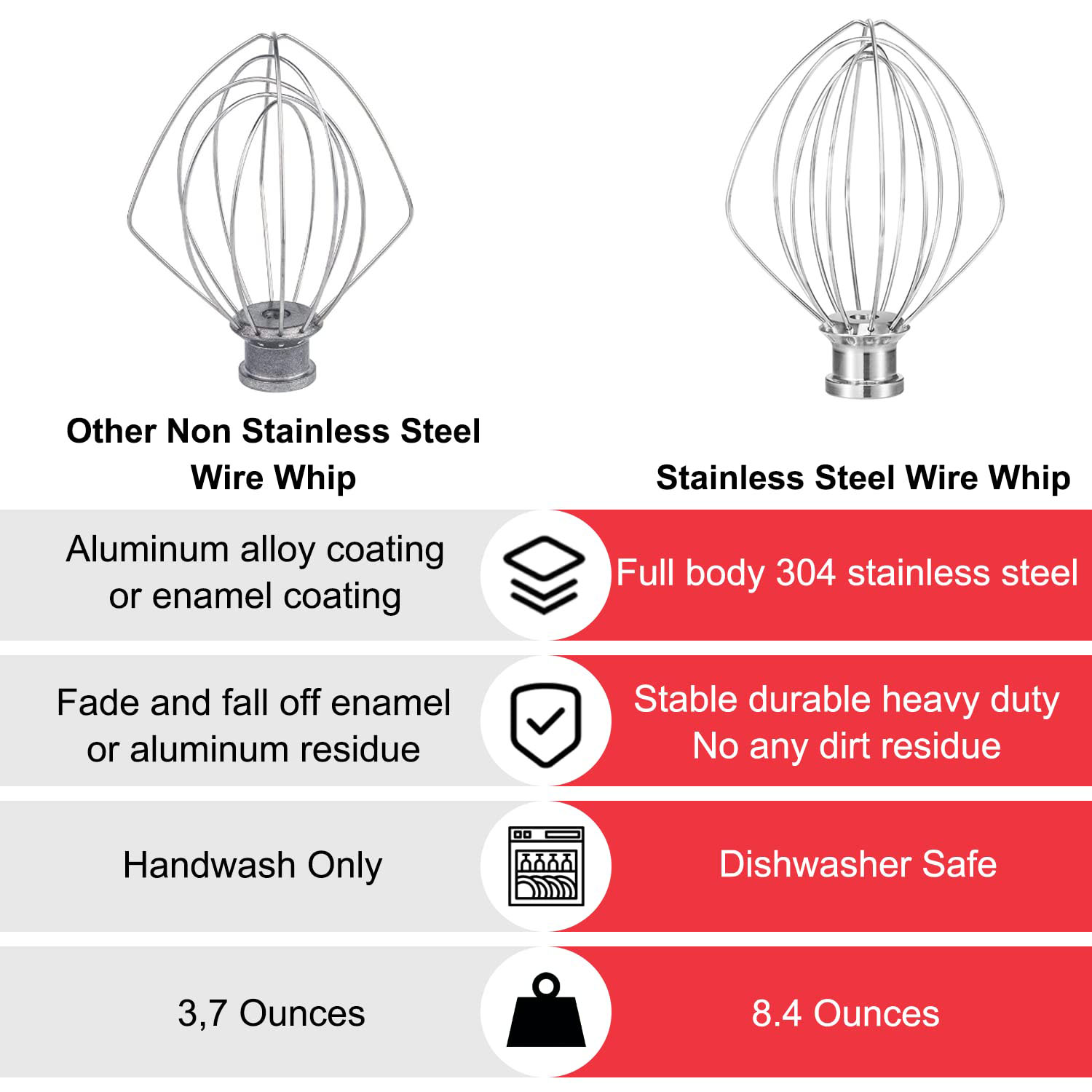 Wire Whip for Kitchenaid 6 Qt  - Kitchenaid Mixer Pro 600 评论和价格